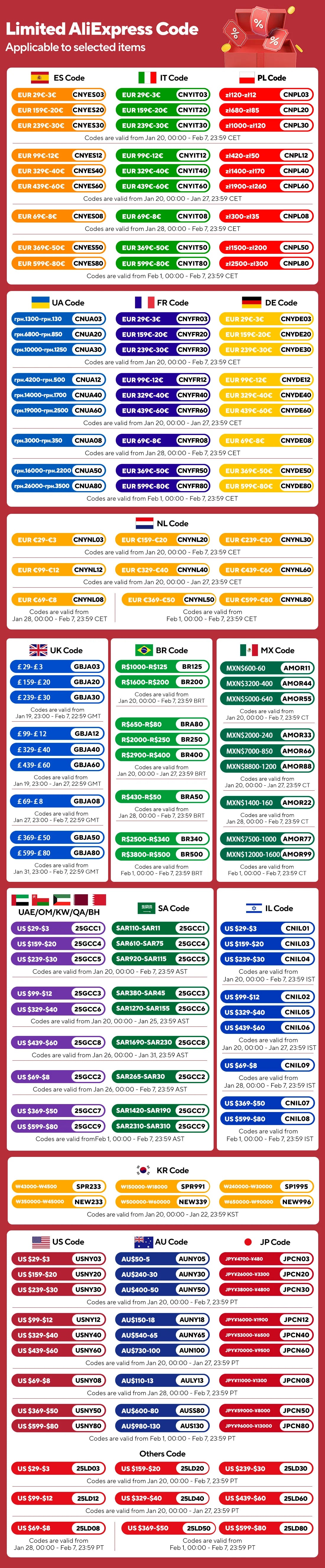 13x4 13x6 Frontal Only 4X4 5X5 6X6 Lace Closure Ear to Ear Frontal Closure Body Wave Lace Frontal Closure 10A Remy Human Hair